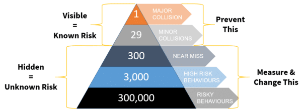 DriveCam Safety Program - Risk